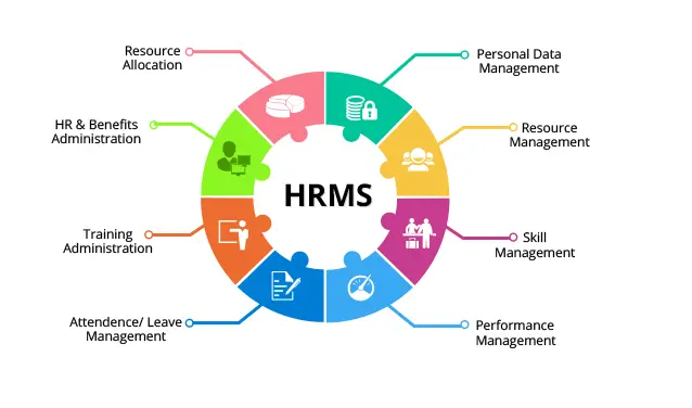 Nexus One HRM Software Solution